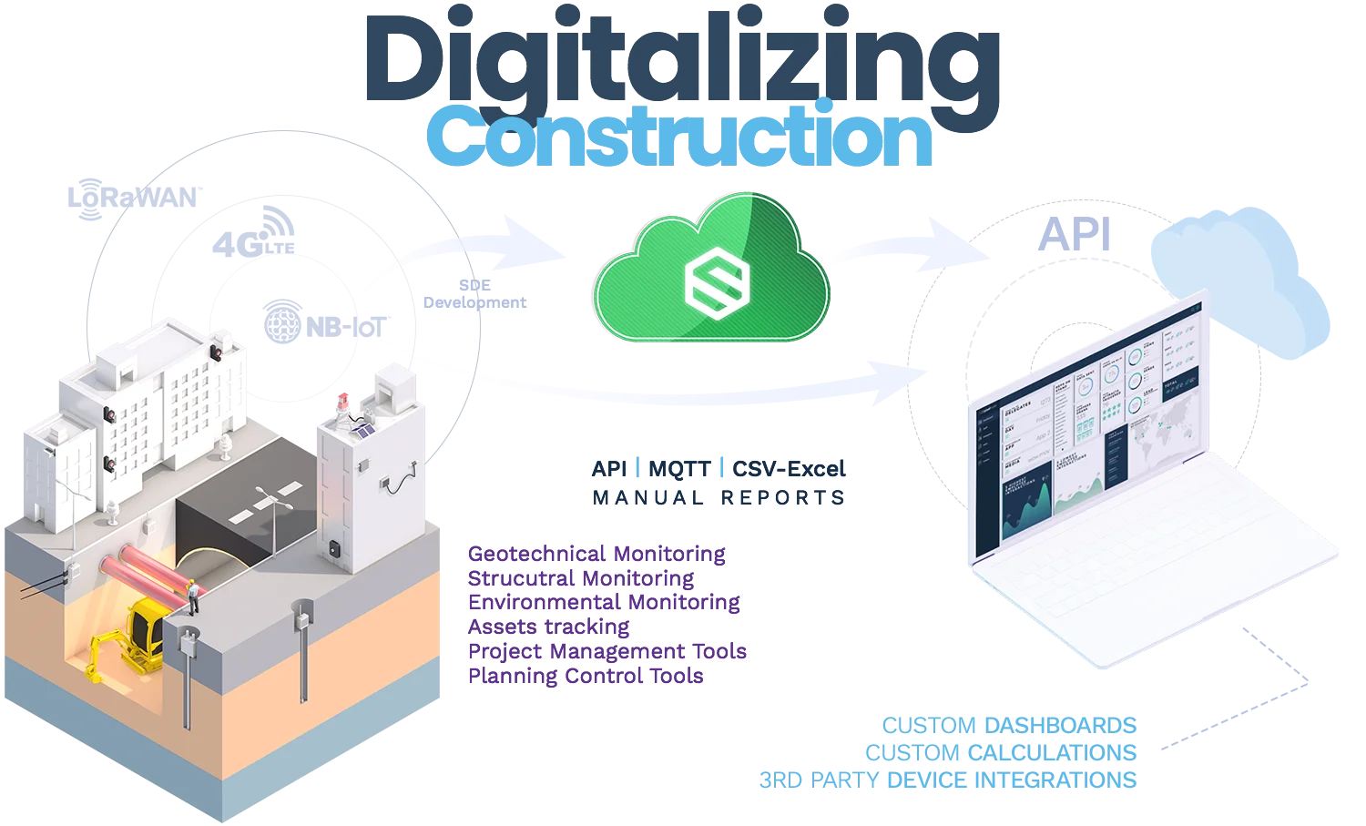 <p>Digitalizing Construction